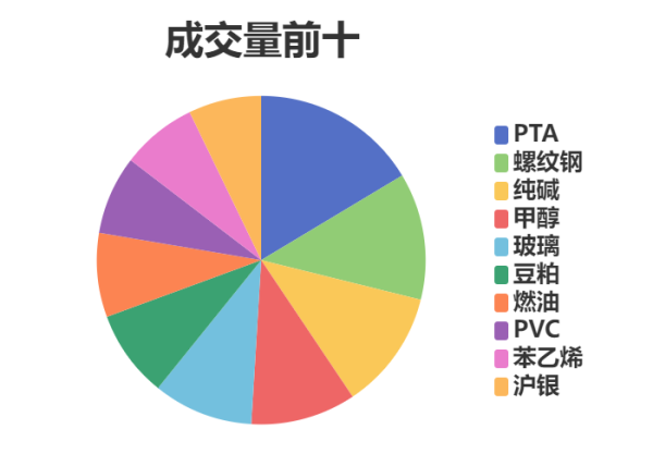 股票配资网站行情 每日龙虎榜 | 期市资金日内净流出 螺纹钢减仓位居榜首